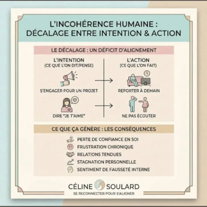 Illustration associée à la publication "L'incohérence : quand les actes ne suivent pas les mots"